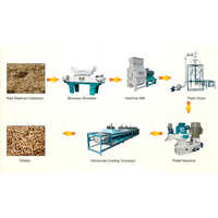 Biomass Pellet Plant - Automatic Grade: Semi-automatic