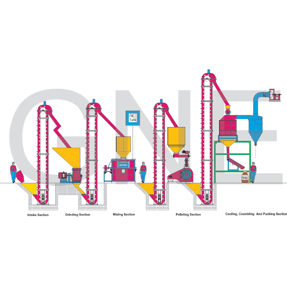 Horizontal Feed Plant