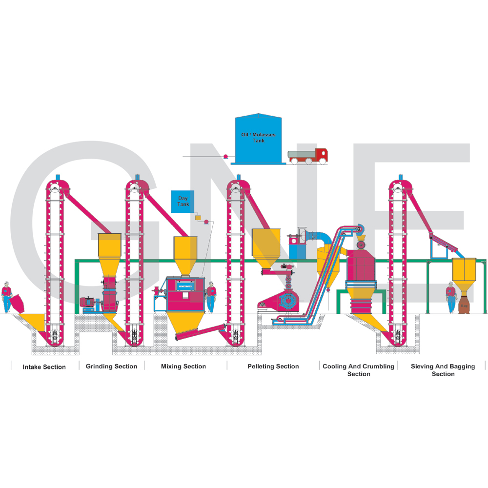 Semi Vertical Feed Plant