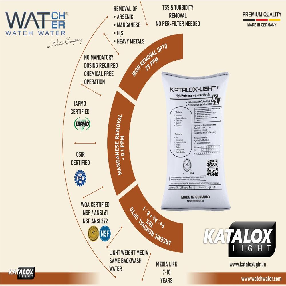 Katalox Light - Application: Iron
