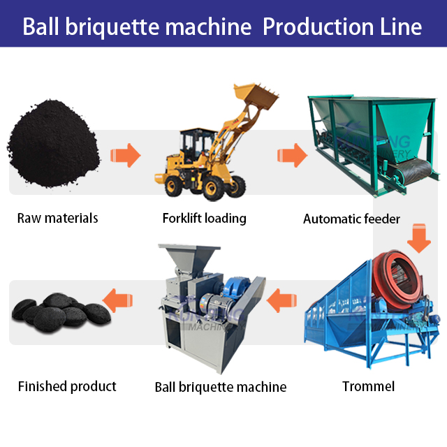 Coal Powder Forming Press Machine