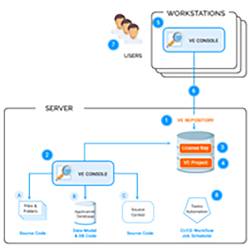 Server Installation & Configuration