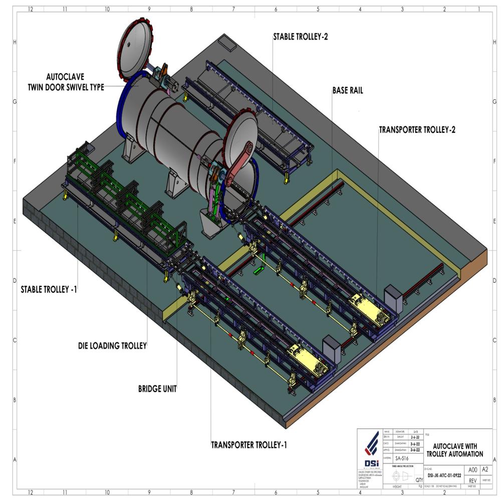 Autoclave with Trolley Automation