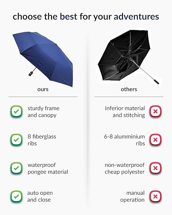 Automatic Travel Umbrella
