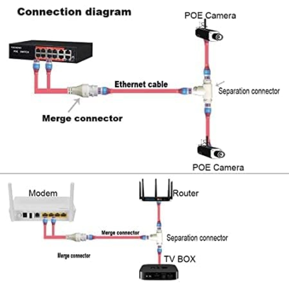PoE Multiplexer Combiner Splitter Adapter Ethernet Splitter