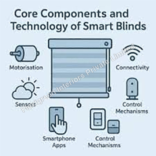 Smart Blinds Types Core Components