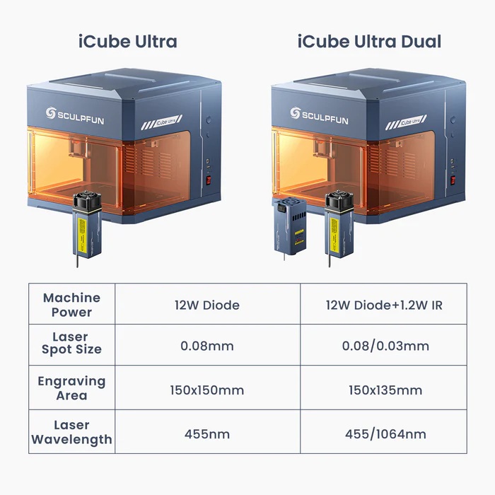 Sculpfun Icube Ultra: Flagship Portable Single Laser Module Switching Engraver - Color: Grey