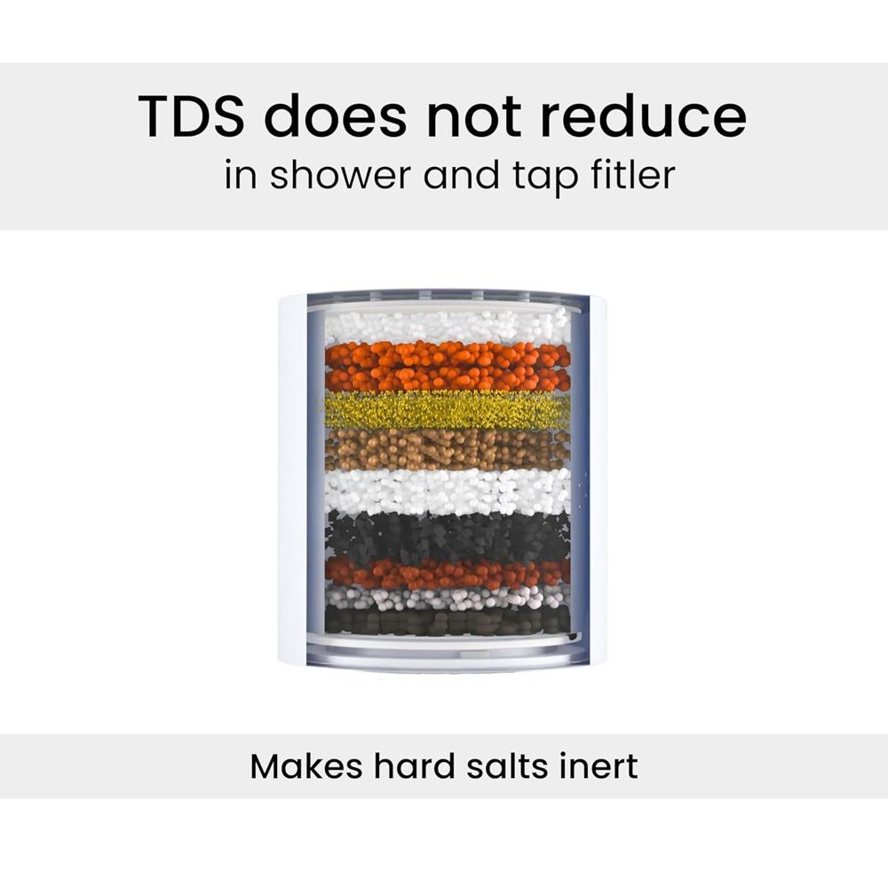 15 PRO Shower & Tap Filter for Hard Water