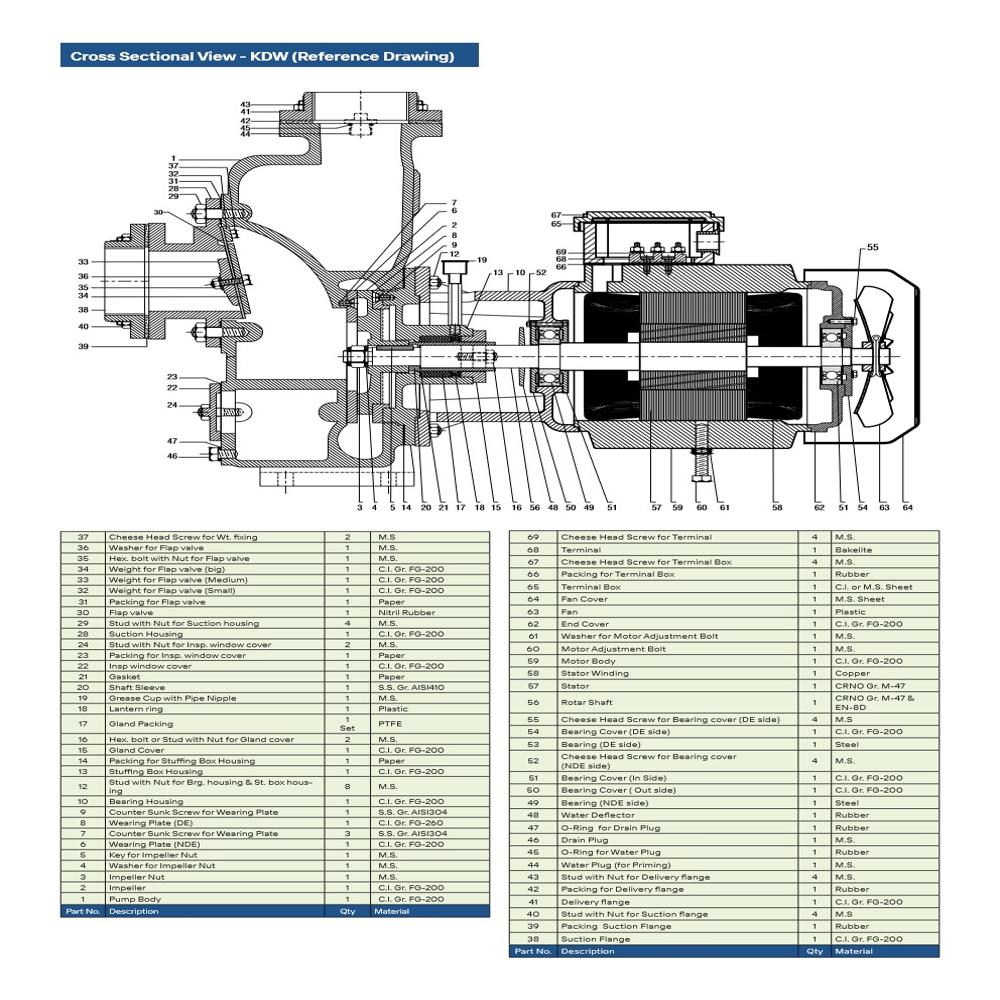 KSB - KDW Series Centrifugal Monobloc Mud Pump