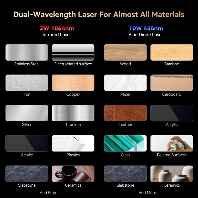 SCULPFUN G9 Portable Laser Engraver with 2W IR + 10W Diode Laser