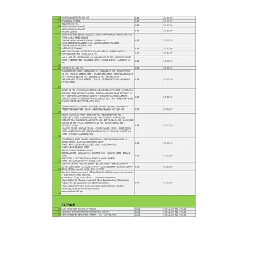 Pantoprazole Domperidone Capsule