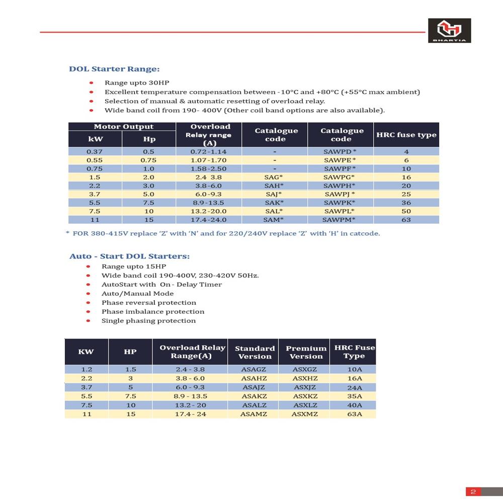 BCH - SHAKTI STARTERS