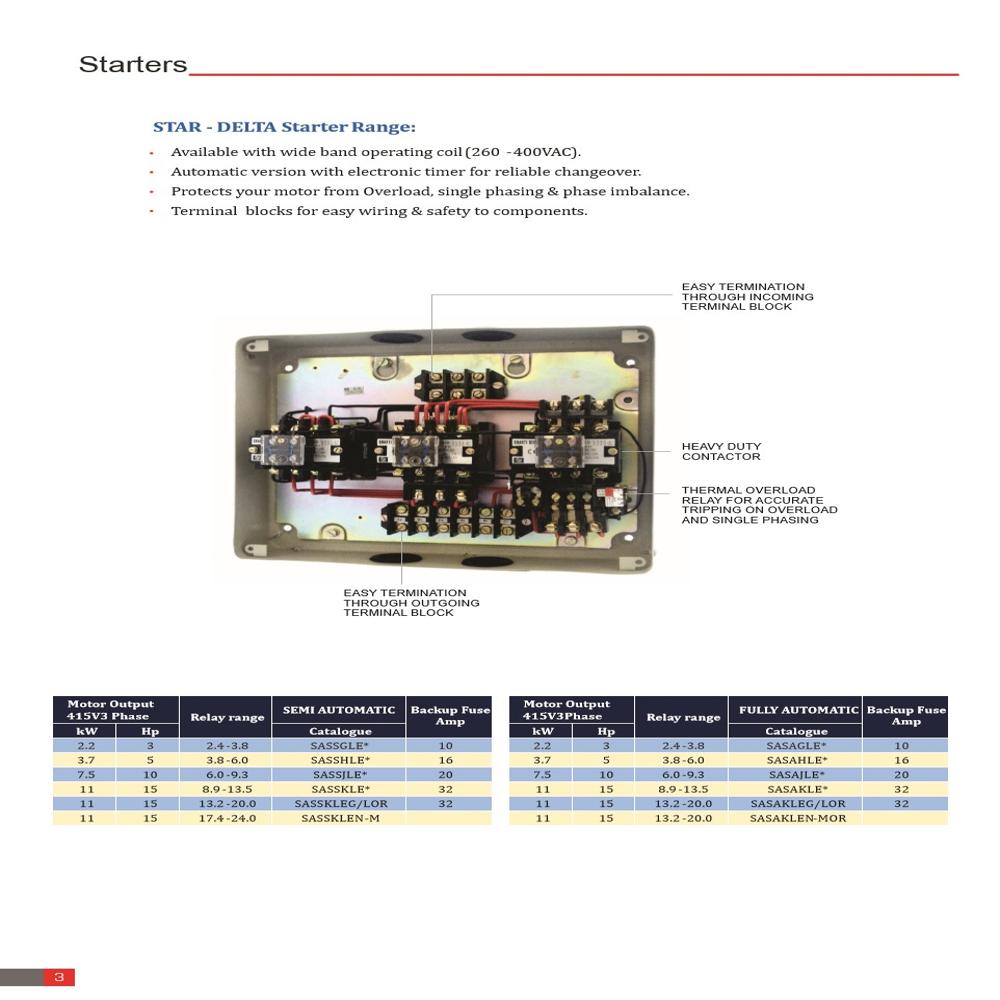 BCH - SHAKTI STARTERS