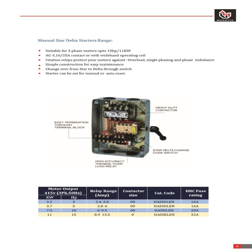 BCH - SHAKTI STARTERS