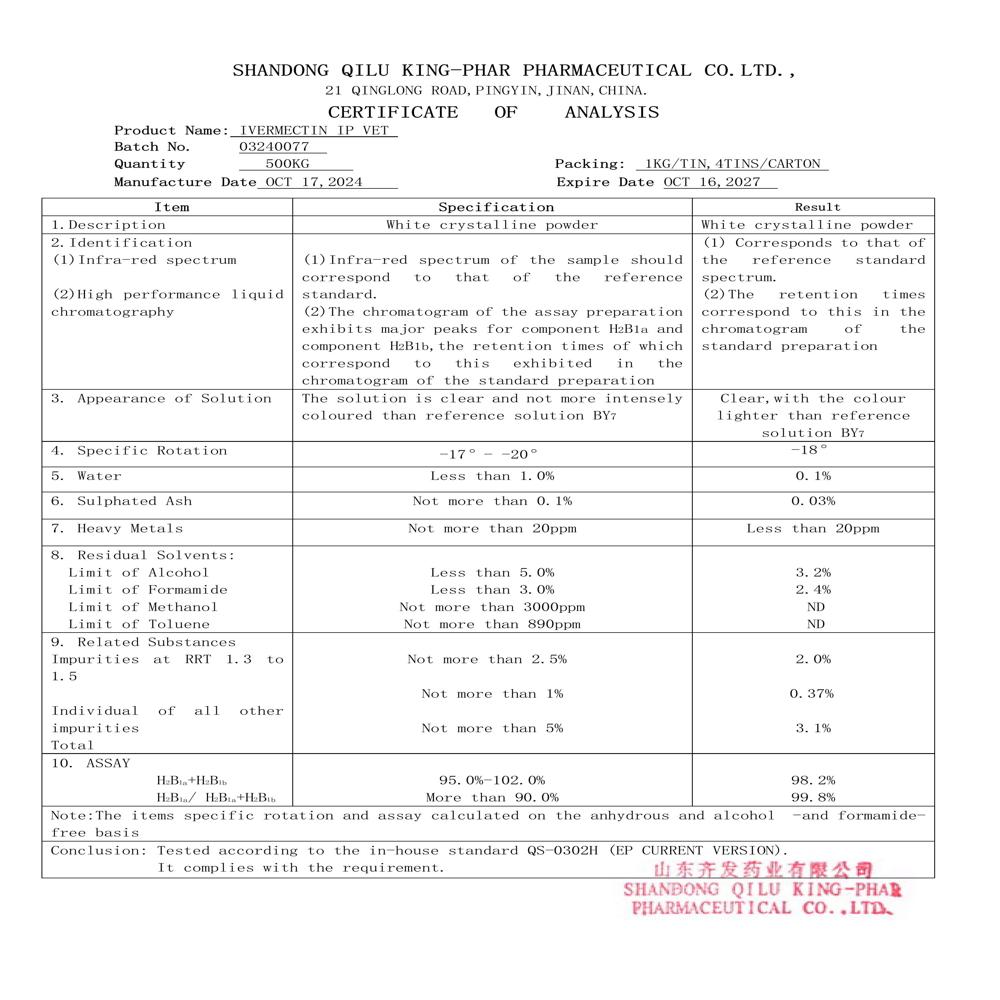 Ivermectin Ip