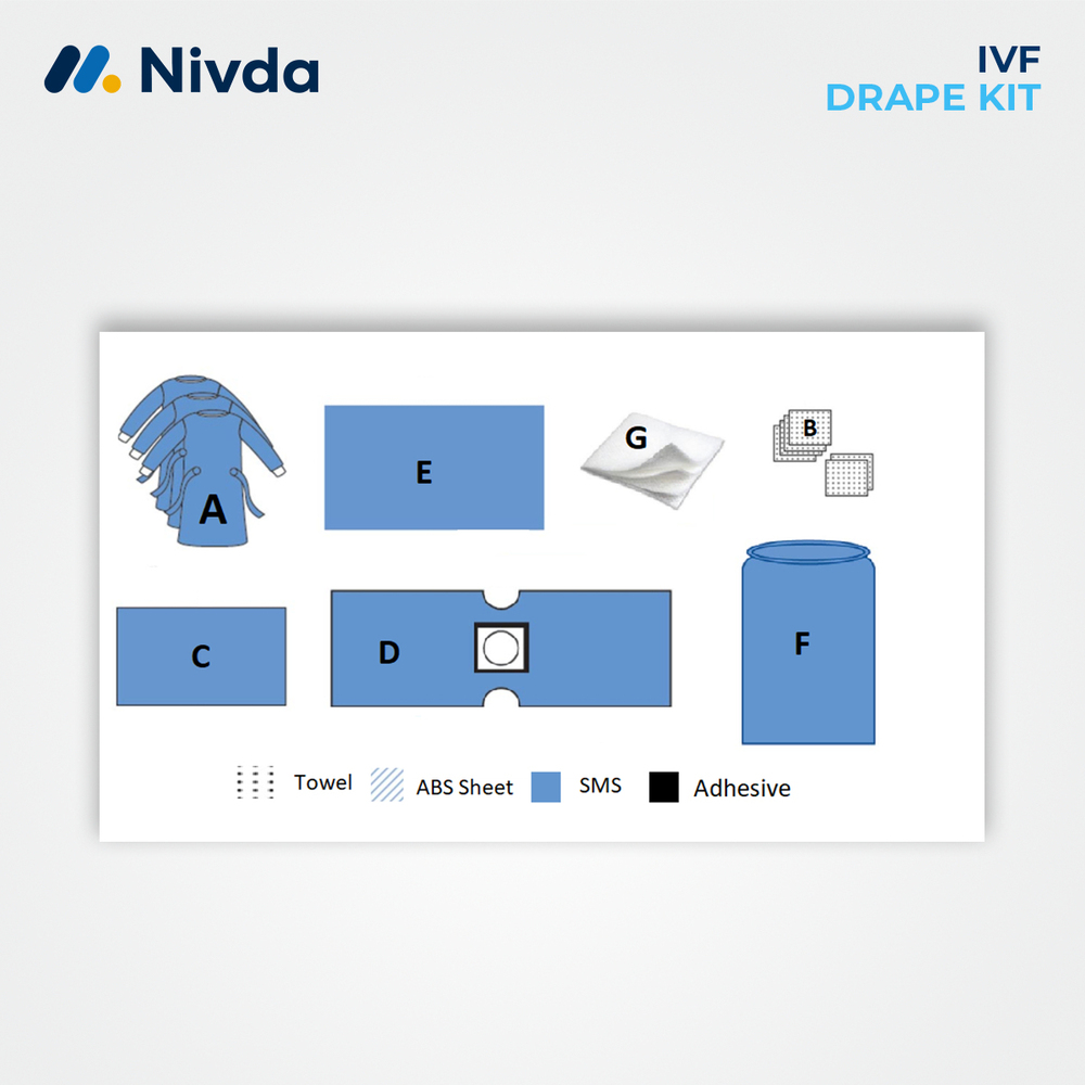 Ivf Drape Kit