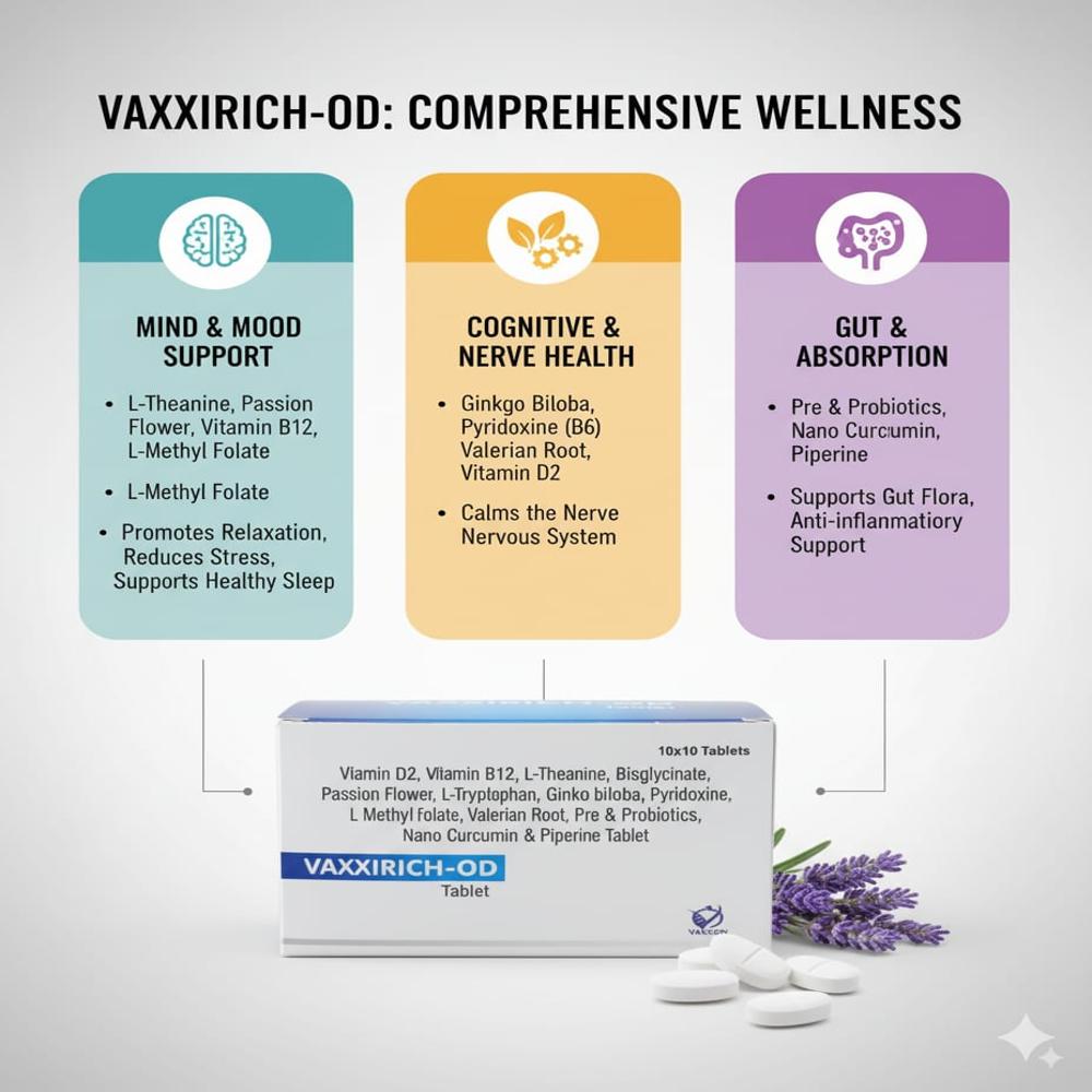 MULTIVITAMINS TABLETS