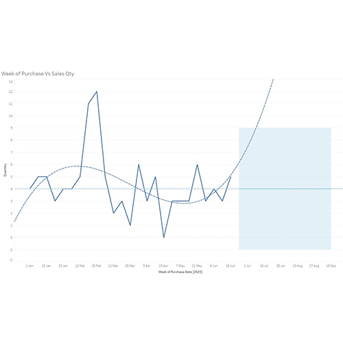 Statistical Data Analysis