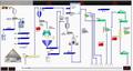 LABVIEW SCADA विकास