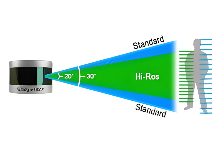 VLP-16 Puck Small And Compact Lidar