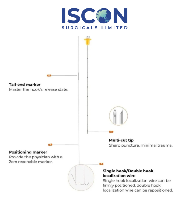Anchor Disposable Pre-Operative Localization Needle - Application: Hospital