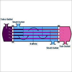 ताप विनिमायक