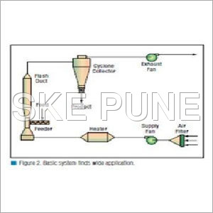 फ्लैश ड्रायर्स