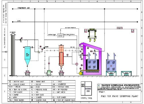 पेंट स्ट्रिपिंग प्लांट