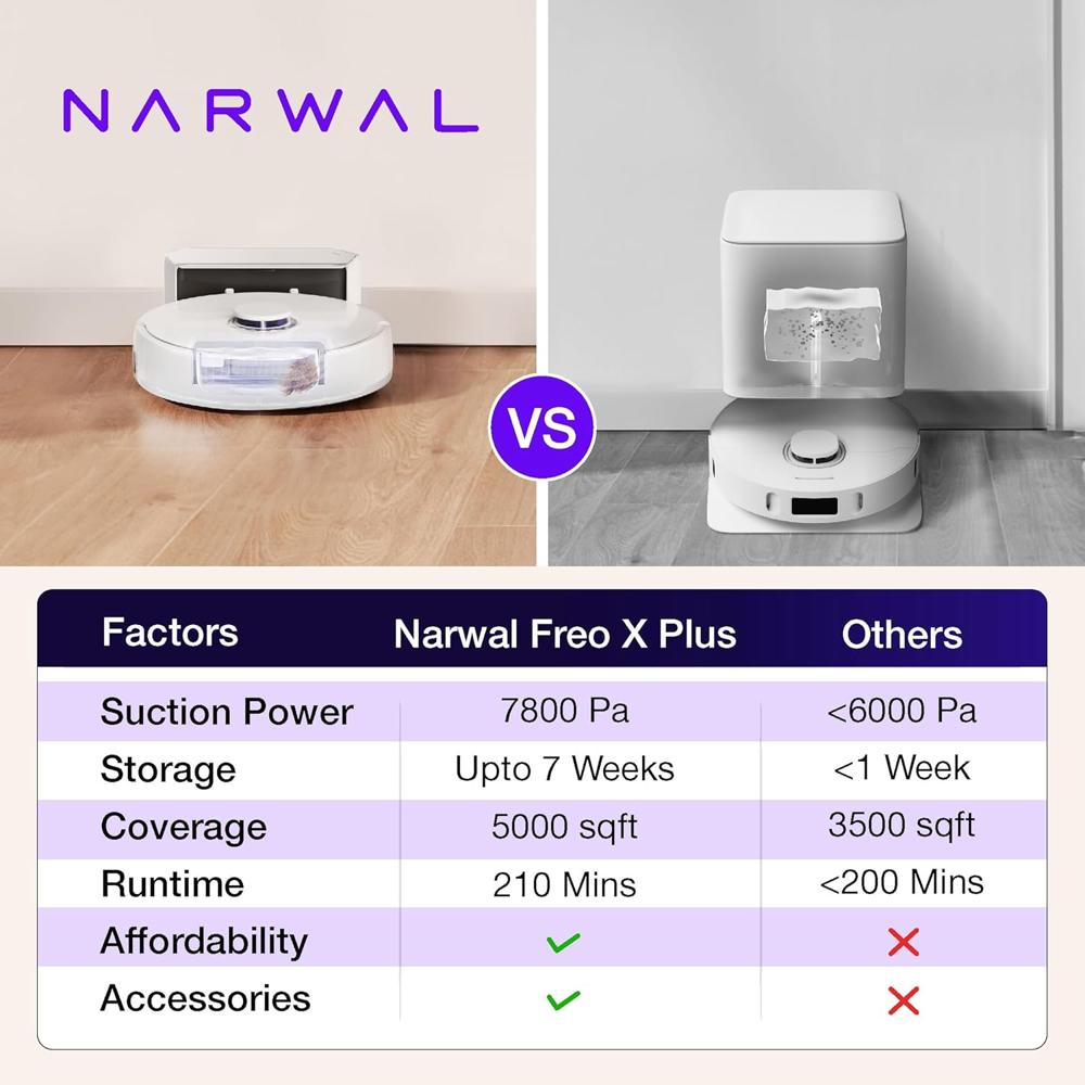 Freo X Plus - Input Voltage: 220 Volt (V)