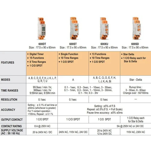 Digital Timer Switch - Color: White