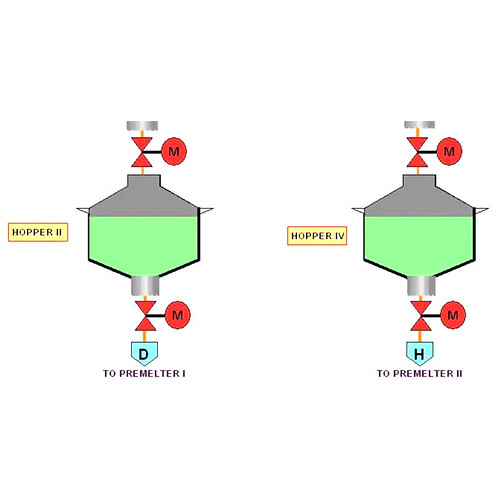 डेटा अधिग्रहण और SCADA समाधान