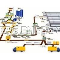 AAC ब्लॉक बनाने की उत्पादन लाइन