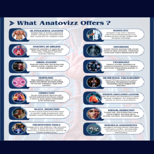 Virtual Dissection Table Anatovizz - Color: White