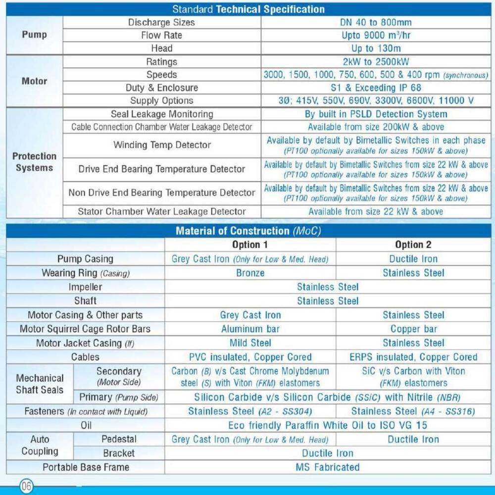 Compact Submersible Sewage Pump