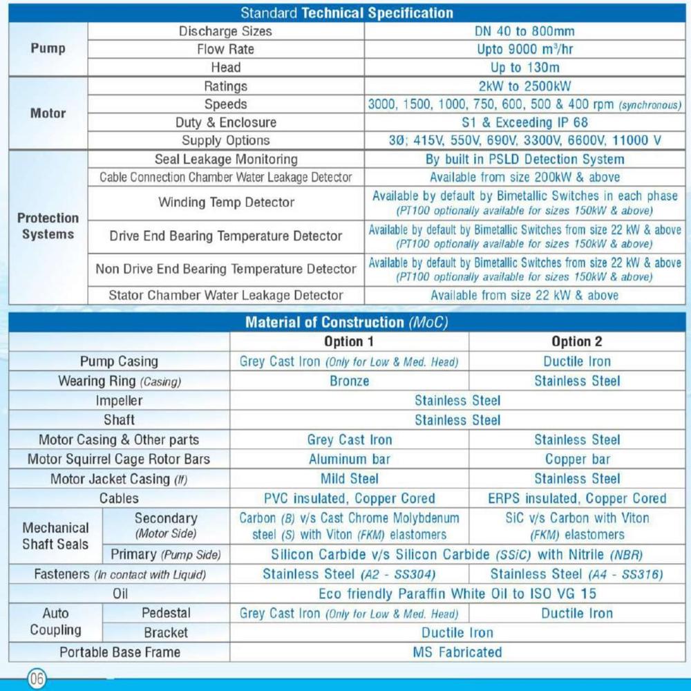 Submersible Sewer Manhole Pump