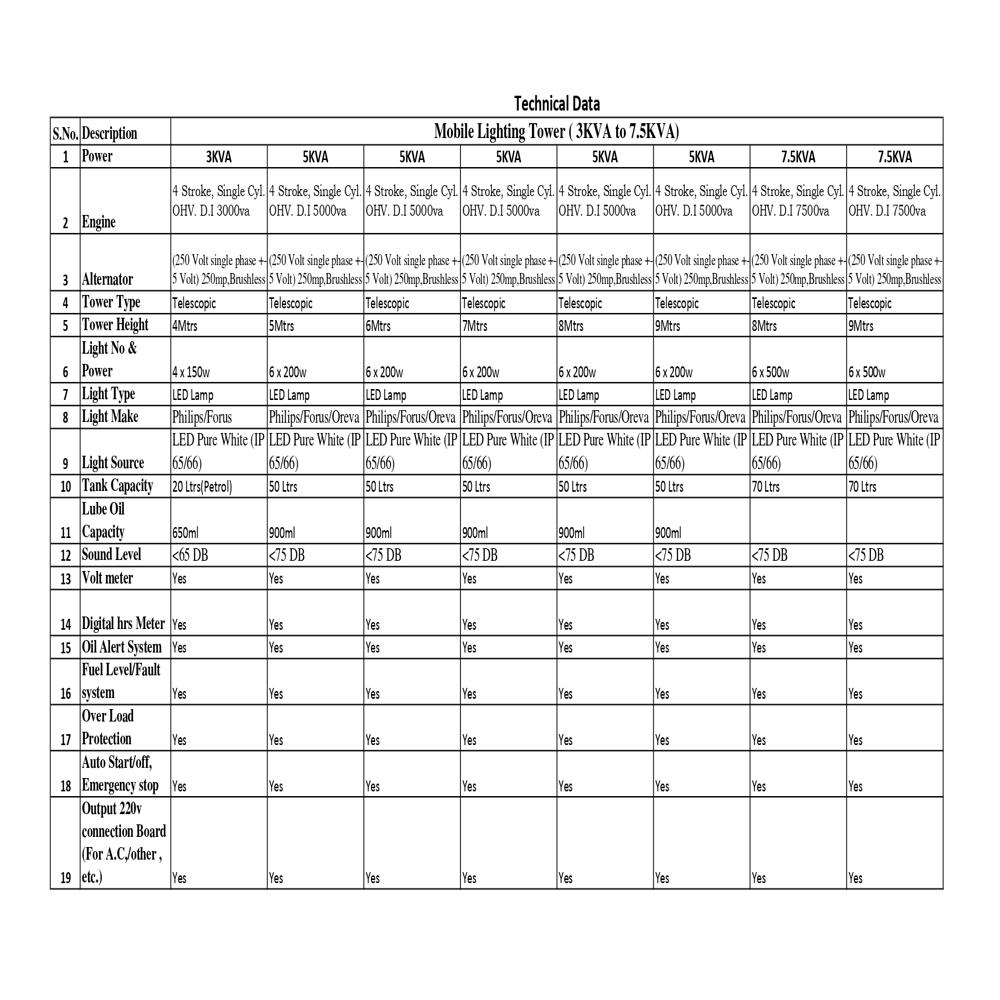 Mobile Lighting Tower/Telesopic(3kva to 7.5kva )