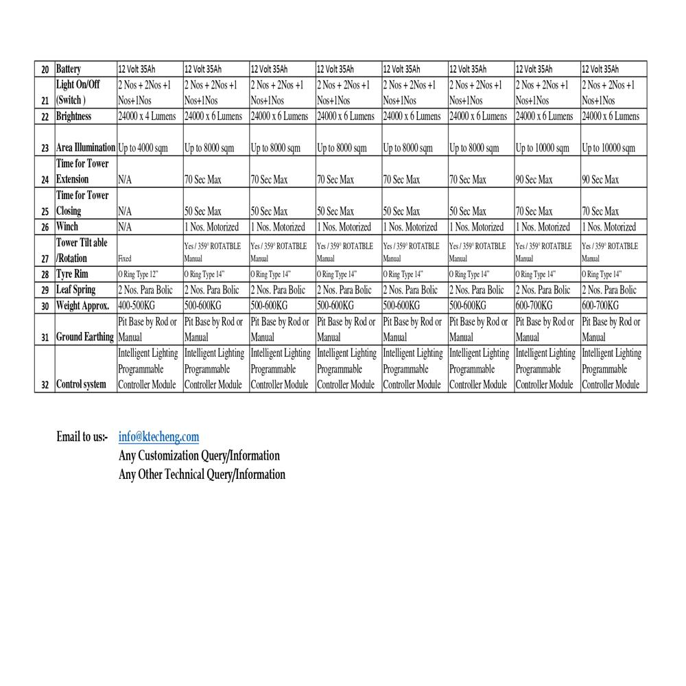 Mobile Lighting Tower/Telesopic(3kva to 7.5kva )