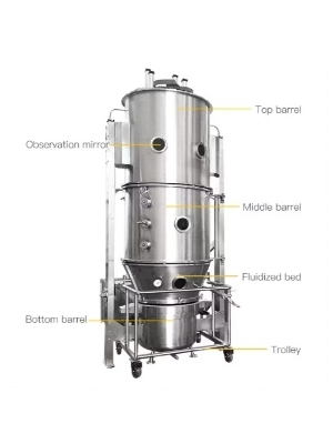 Stainless Steel Automatic Fluid Bed Dryer - Size: As Per Requirement