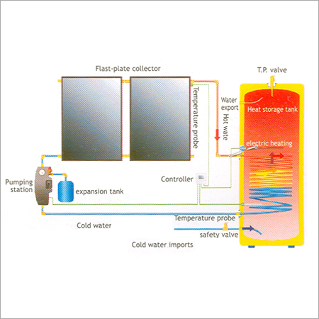 फ्लैट प्लेट सोलर कलेक्टर