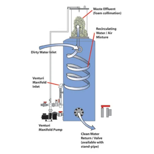 Aquaculture Protein Skimmer