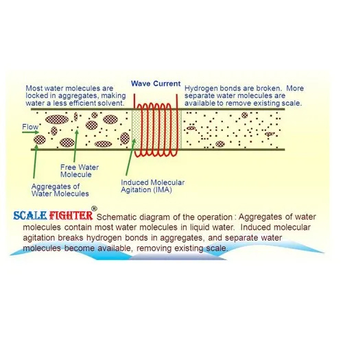 Agriculture Electronic Water Conditioners