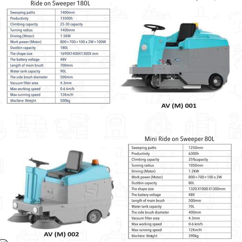 Ride On Sweeper - Color: Multicolor