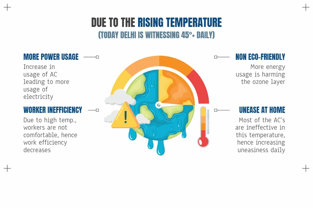 Roof Thermal Insulation