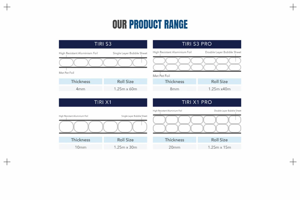 Roof Thermal Insulation