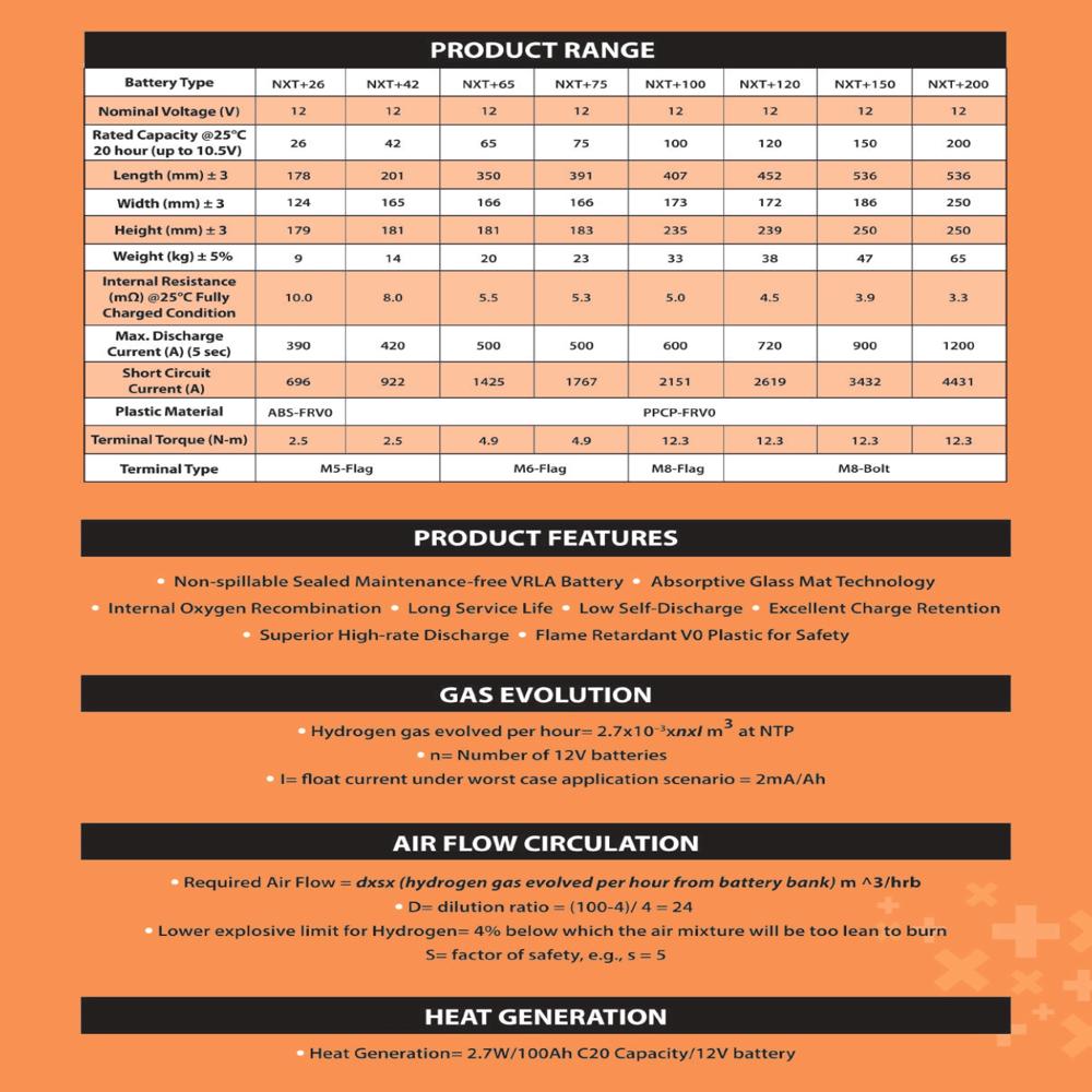 Exide Smf Battery