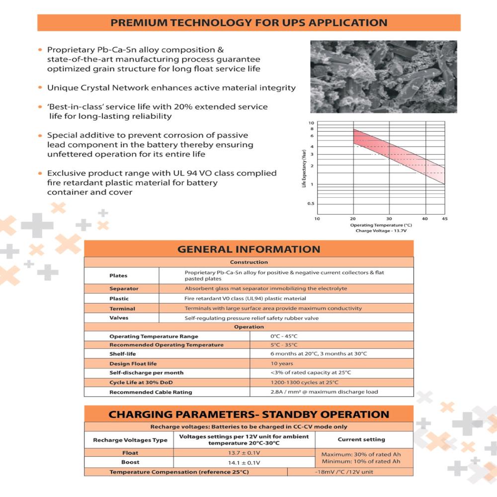 Exide Smf Battery