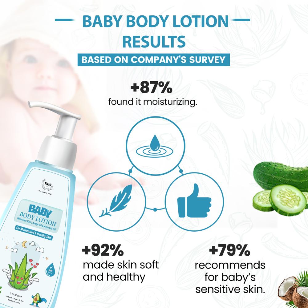 Baby Body Lotion For Healthy And Nourished Skin