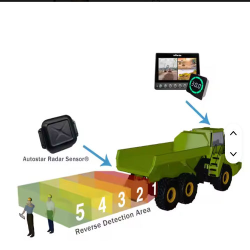 Proximity Warning System - Color: Multiple