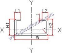 Lip Channel or channel