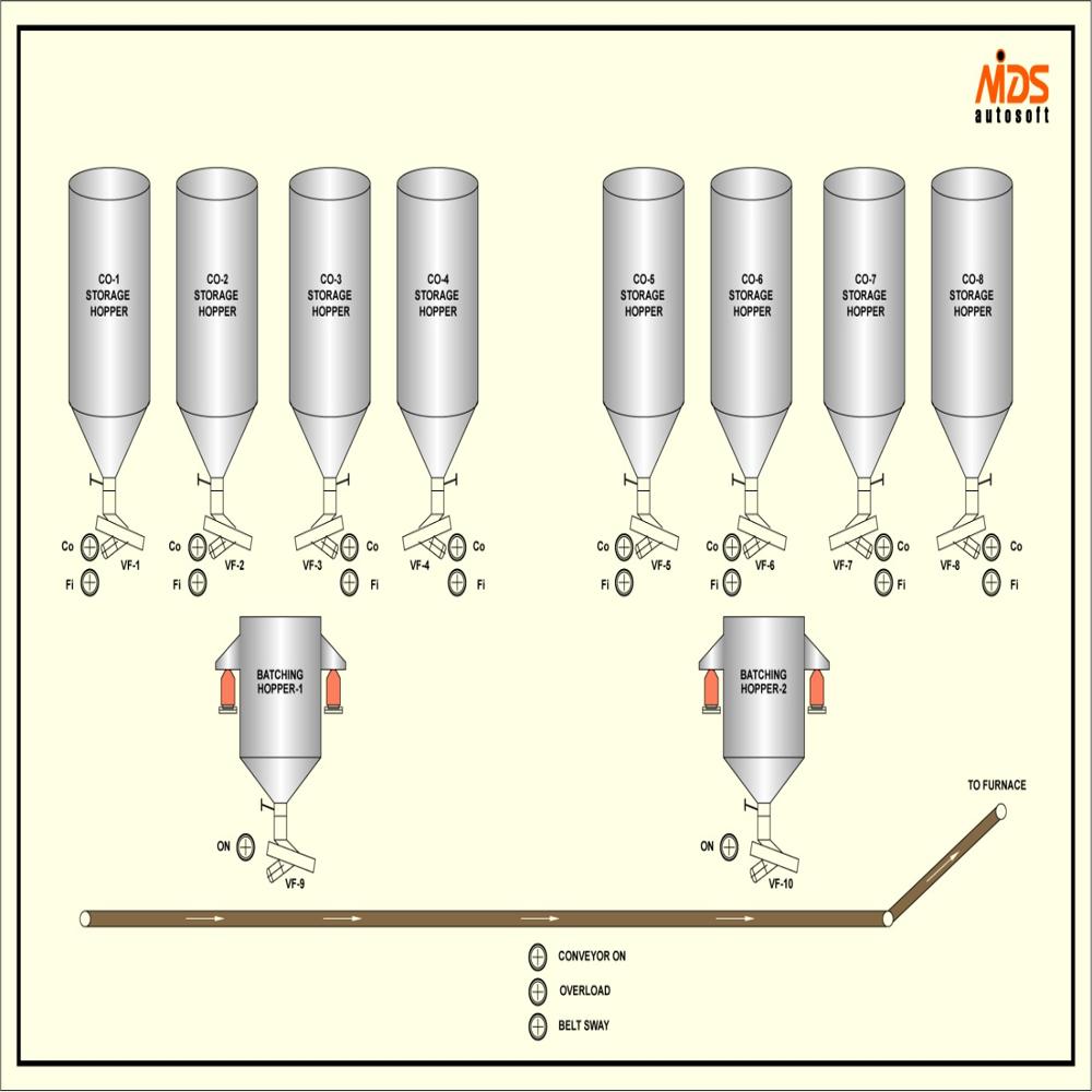 Batching System For Fafa & Aod Feeding System - Automatic Grade: Automatic